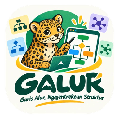Maskot Galur